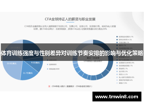 体育训练强度与性别差异对训练节奏安排的影响与优化策略