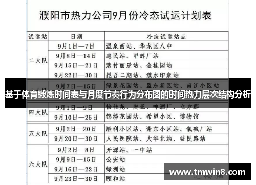 基于体育锻炼时间表与月度节奏行为分布图的时间热力层次结构分析
